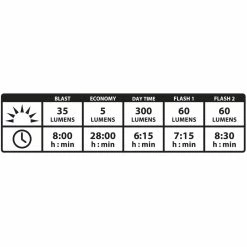 LUMIERE LEZYNE STRIP DRIVE ALERT AR 7 LUMIERE LEZYNE STRIP DRIVE ALERT AR -Tous Les Vélos Soldes femto front 3