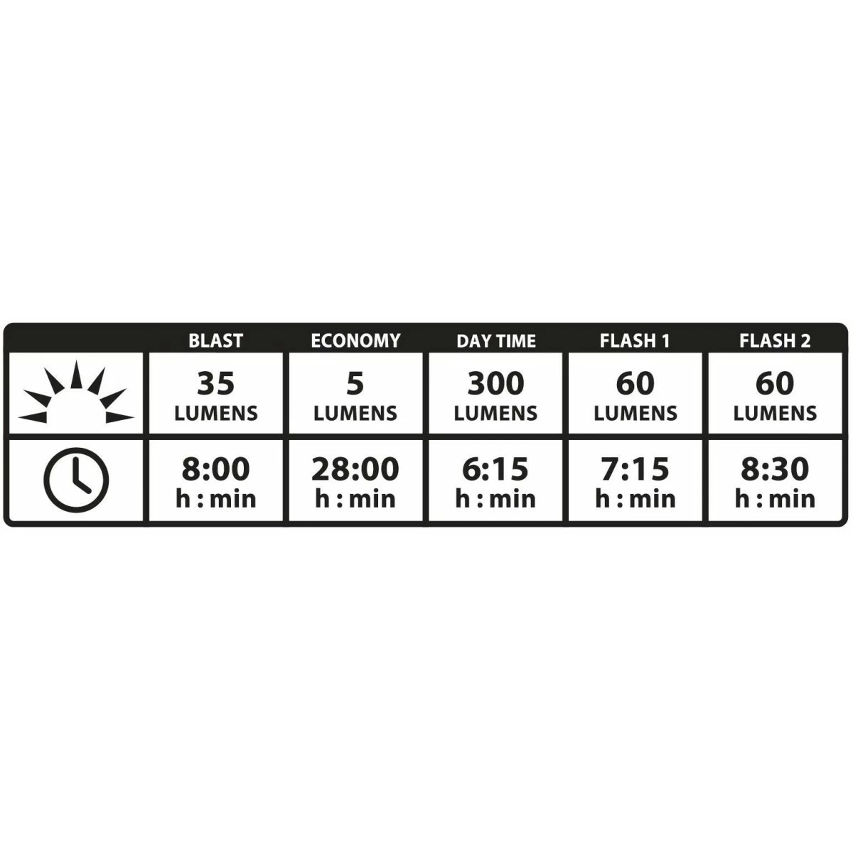 LUMIERE LEZYNE STRIP DRIVE ALERT AR 4 LUMIERE LEZYNE STRIP DRIVE ALERT AR – Image 4